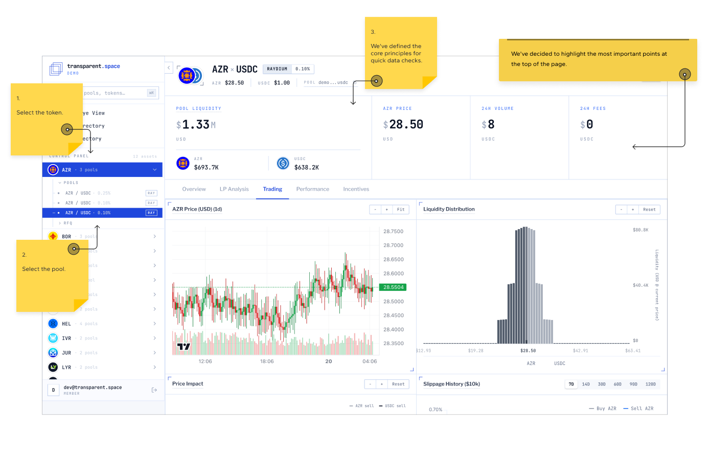 Binary SLA status: met or not met at a glance